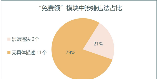 转发朋友圈助力是什么意思,为什么315检测不达标还在卖图4