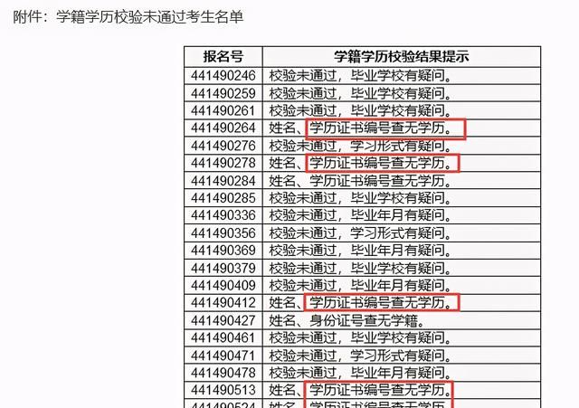 考研教育部学籍在线验证报告有效期是什么意思图2