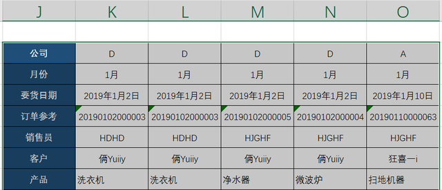 1秒轻松搞定excel表格行列内容互换图5