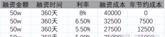 搞懂融资融券,看这一篇就足够啦的说说图2