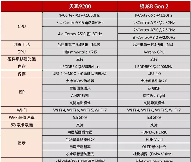 iqoo11深度体验,oppo k10pro对比iqoo neo 6哪个好图16