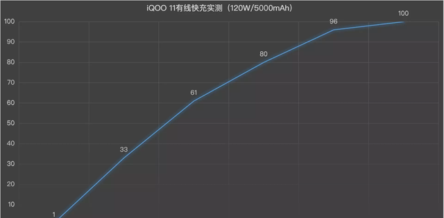 iqoo11深度体验,oppo k10pro对比iqoo neo 6哪个好图43