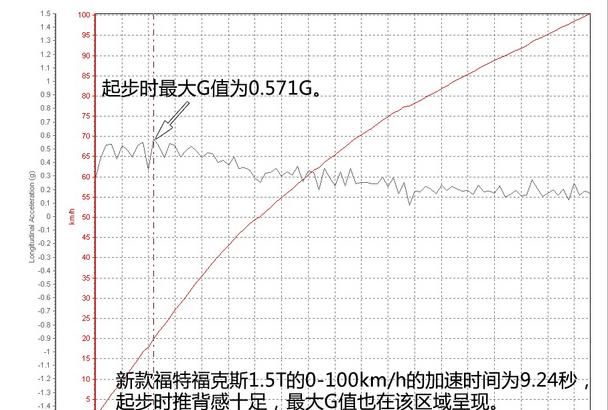 全新福特福克斯1.5t suv图6