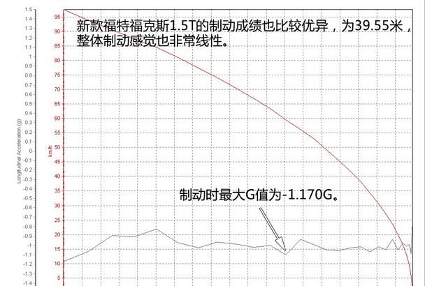 全新福特福克斯1.5t suv图8