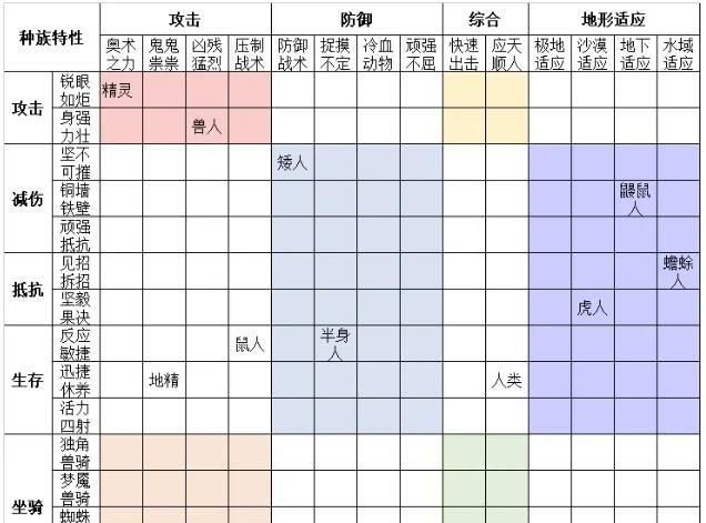 奇迹时代4 攻略图49