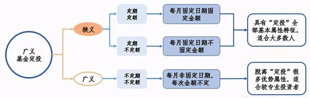 基金定投必须知道的十问(关于基金定投那些事)图2