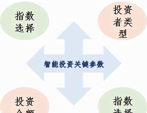 基金定投必须知道的十问(关于基金定投那些事)图8