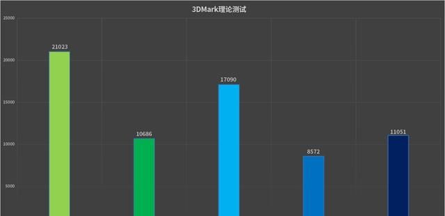 赛博朋克2077 dlss要开超级性能吗图11