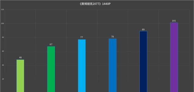 赛博朋克2077 dlss要开超级性能吗图13