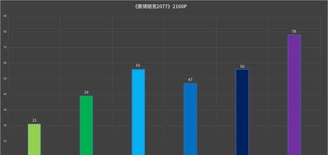 赛博朋克2077 dlss要开超级性能吗图14