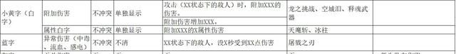 dnf:新手应该知道的伤害类型,有冲突的,有不冲突的吗图3