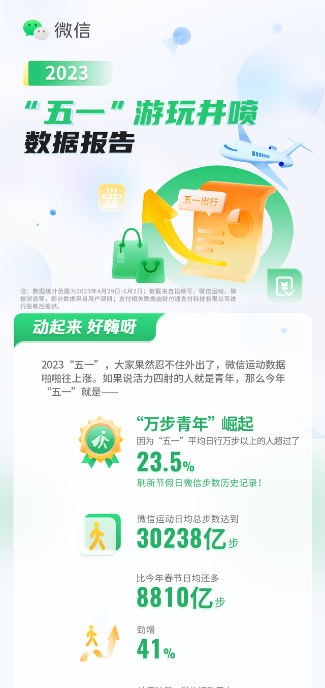 微信步数每天几万步都是干什么的图1