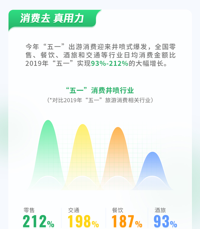 微信步数每天几万步都是干什么的图2