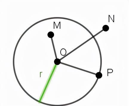 初中数学点和圆的位置关系(初中几何圆的练习题)图1