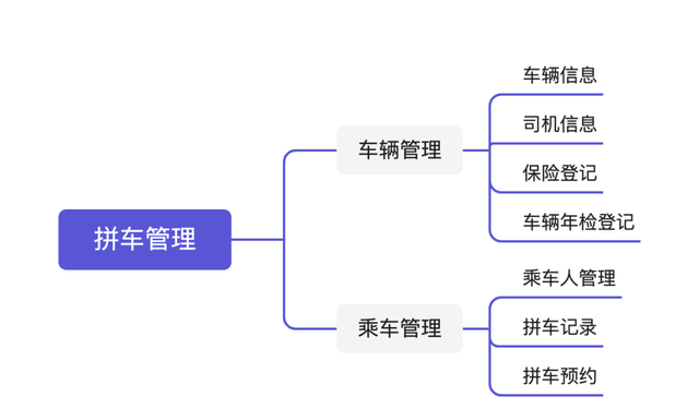 如何快捷“上对车”，得帆云助力大型企业智能化拼车管理图2