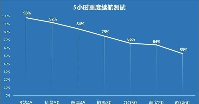 升级的不止颜值荣耀60 pro全面评测图22