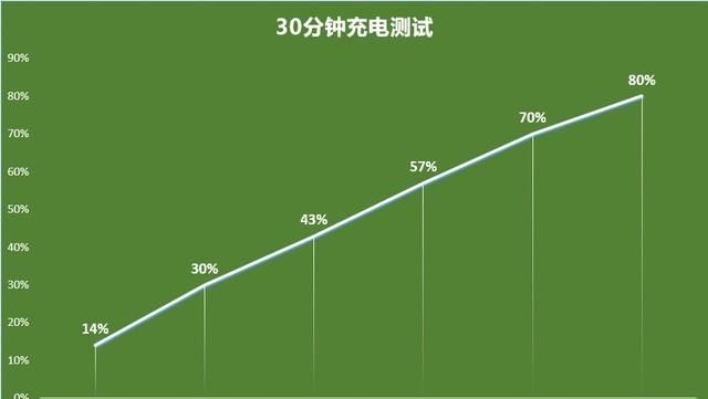 升级的不止颜值荣耀60 pro全面评测图23