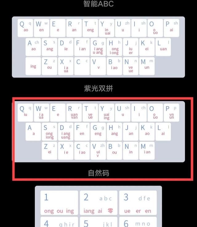 快捷输入,你应该了解的双拼输入法是什么图4