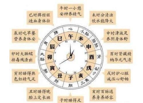 古代计时的十二时辰的东西叫什么图1