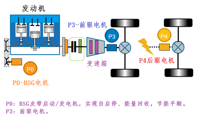 比亚迪dm和dmi和dmp什么区别图2