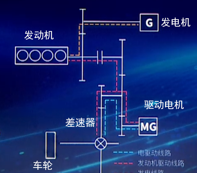 比亚迪dm和dmi和dmp什么区别图3