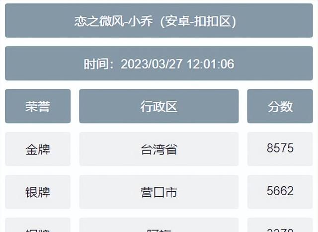 王者荣耀最低英雄战力地区查询图3