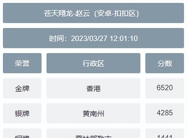 王者荣耀最低英雄战力地区查询图4