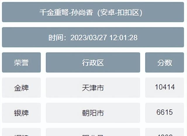 王者荣耀最低英雄战力地区查询图5