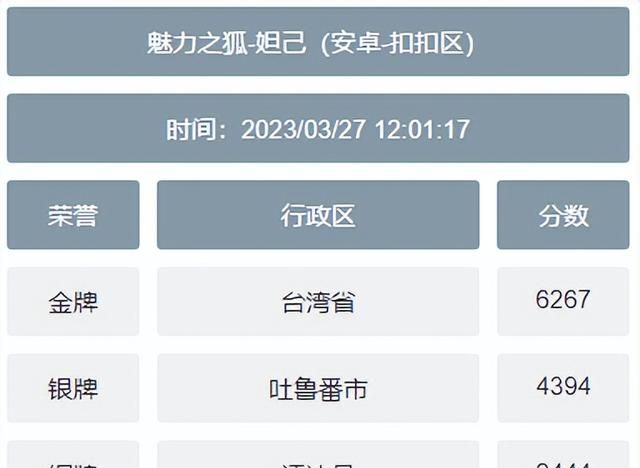 王者荣耀最低英雄战力地区查询图6