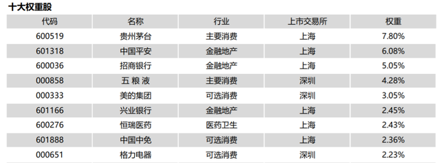 三步认清一只指数图1