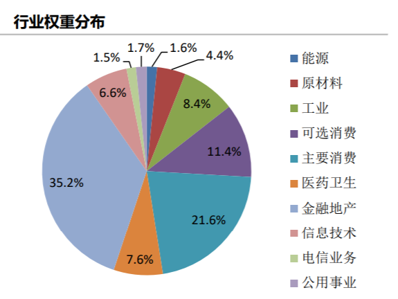 三步认清一只指数图2