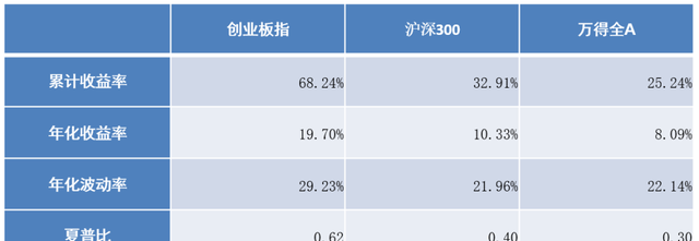 三步认清一只指数图6