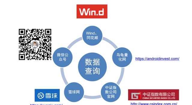 三步认清一只指数图13