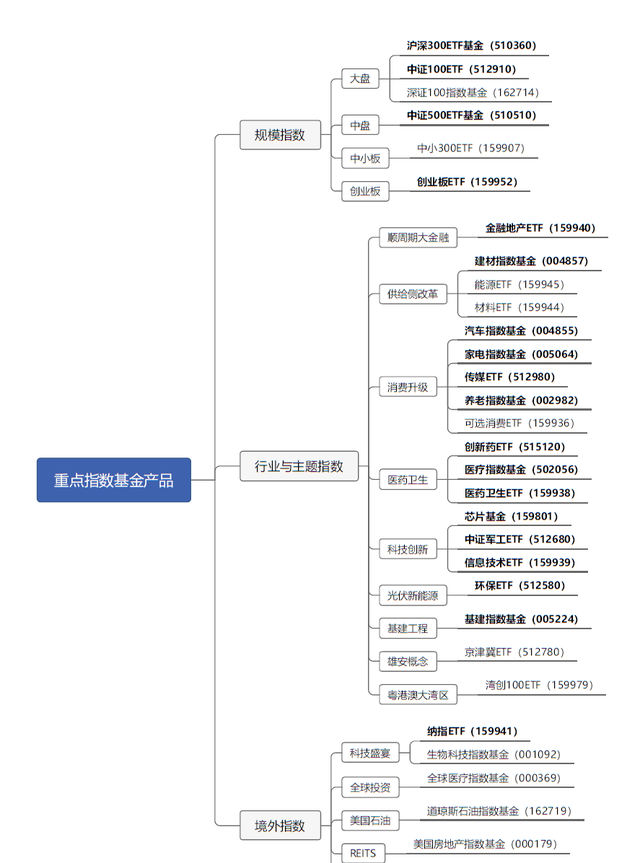 三步认清一只指数图14