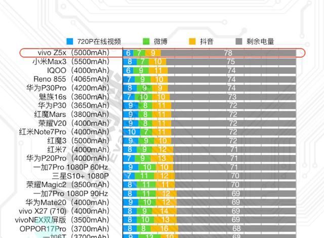 vivo一千五以内的手机哪款好图3