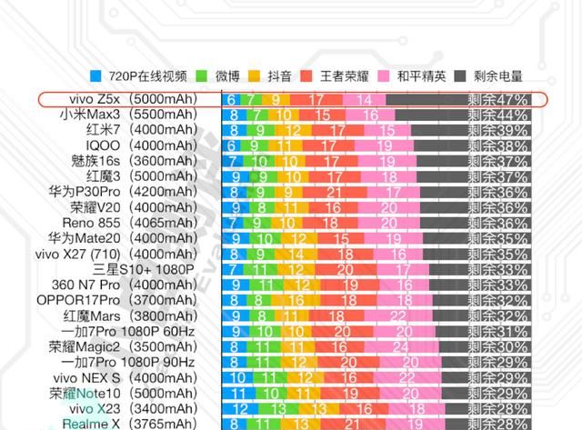 vivo一千五以内的手机哪款好图4