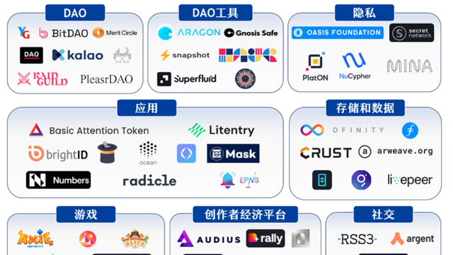 「共创感」3——睁大眼睛看世界：共创红利、共同进化和「大道至DAO」图3