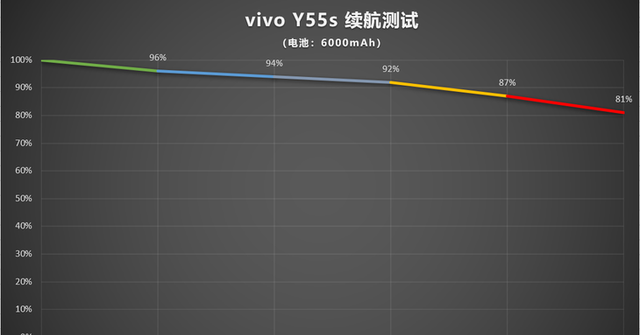 vivo y55s评测图7