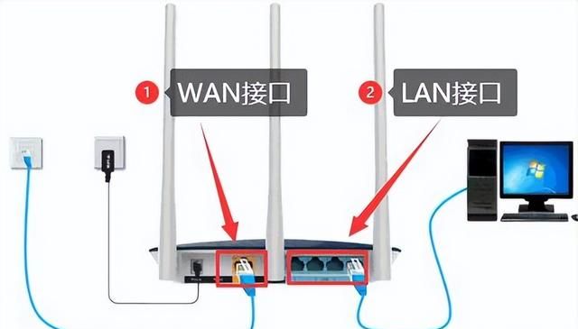 无线路由器和有线路由器连接方法图4