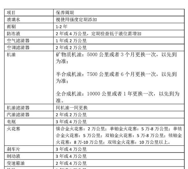 汽车居家保养知识(掌握汽车保养知识才不会被套路)图5