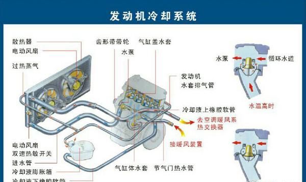 汽车居家保养知识(掌握汽车保养知识才不会被套路)图11