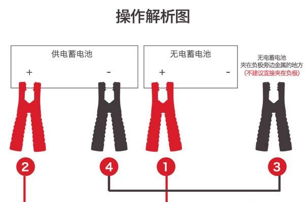 汽车居家保养知识(掌握汽车保养知识才不会被套路)图34