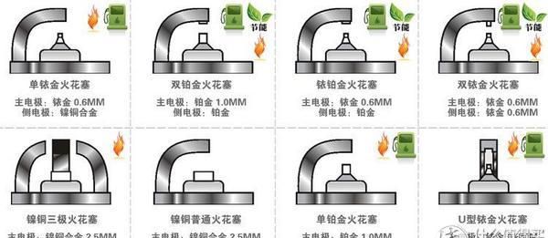 汽车居家保养知识(掌握汽车保养知识才不会被套路)图37