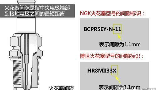 汽车居家保养知识(掌握汽车保养知识才不会被套路)图38