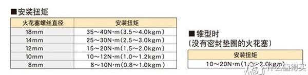 汽车居家保养知识(掌握汽车保养知识才不会被套路)图45