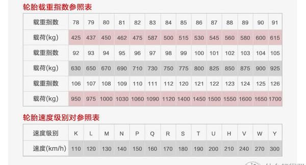 汽车居家保养知识(掌握汽车保养知识才不会被套路)图51