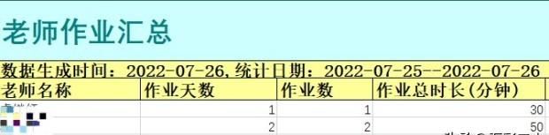 使用钉钉家校本布置作业的好处(钉钉已经审批的假期怎么取消)图8