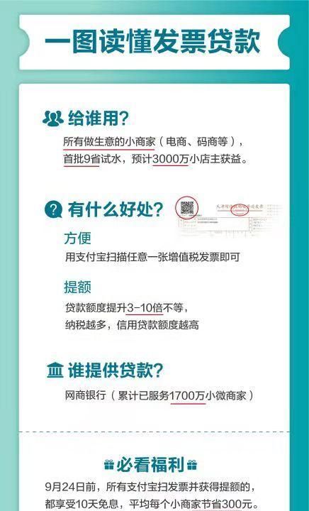 网商银行发票贷扫别人的发票可以吗图1