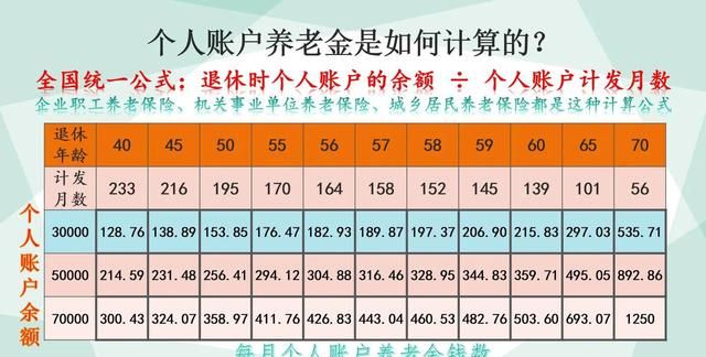 按照300%基数缴费,未来养老金待遇会达到什么样的水平?图4