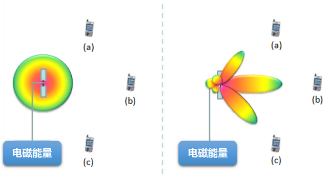 很快坐飞机就可以用5g上网了图8